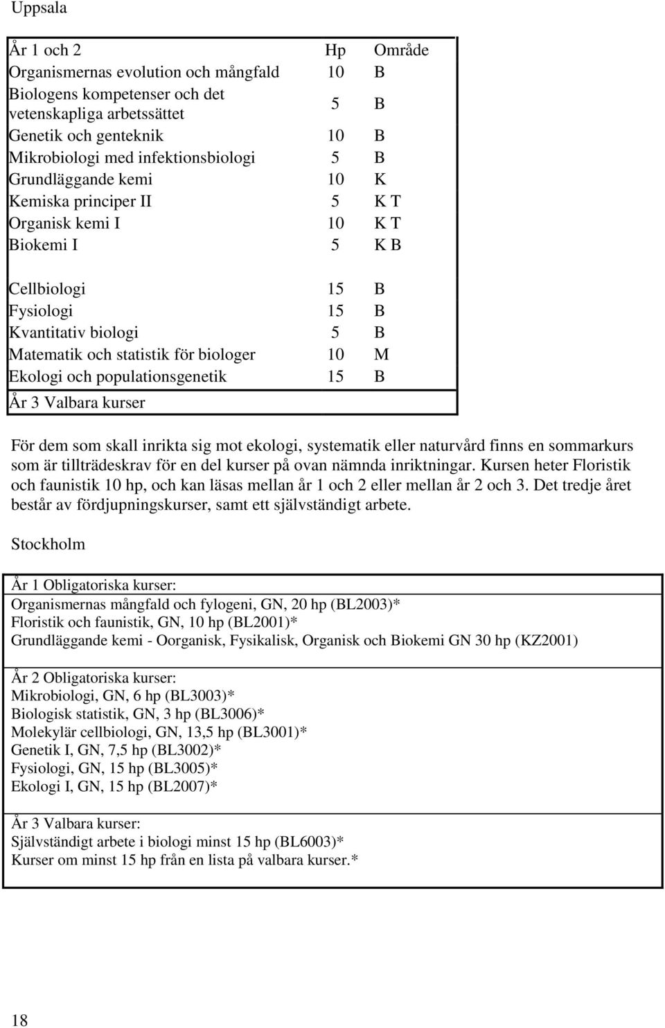 populationsgenetik 15 B År 3 Valbara kurser För dem som skall inrikta sig mot ekologi, systematik eller naturvård finns en sommarkurs som är tillträdeskrav för en del kurser på ovan nämnda