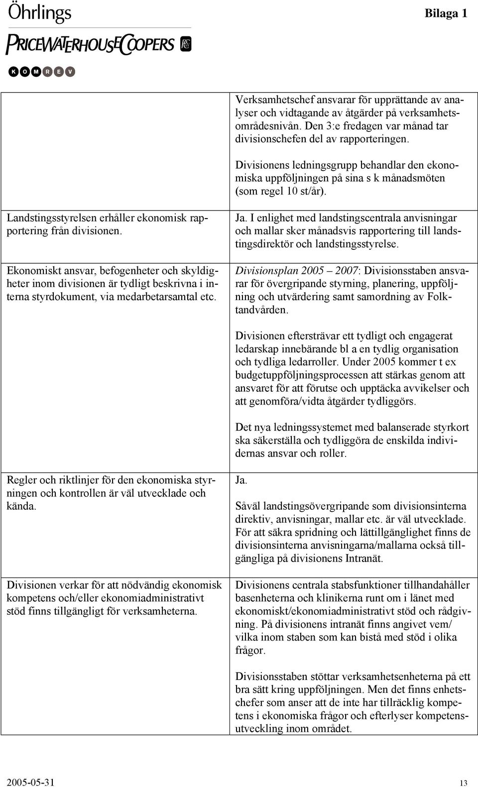 Ekonomiskt ansvar, befogenheter och skyldigheter inom divisionen är tydligt beskrivna i interna styrdokument, via medarbetarsamtal etc.