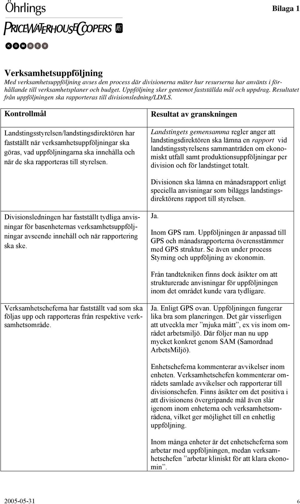 Kontrollmål Landstingsstyrelsen/landstingsdirektören har fastställt när verksamhetsuppföljningar ska göras, vad uppföljningarna ska innehålla och när de ska rapporteras till styrelsen.