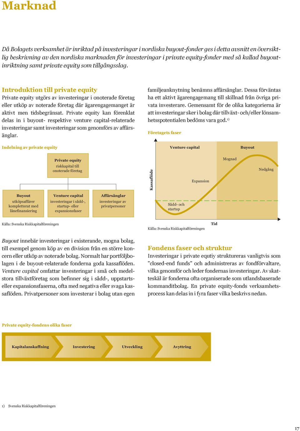 Introduktion till private equity Private equity utgörs av investeringar i onoterade företag eller utköp av noterade företag där ägarengagemanget är aktivt men tidsbegränsat.