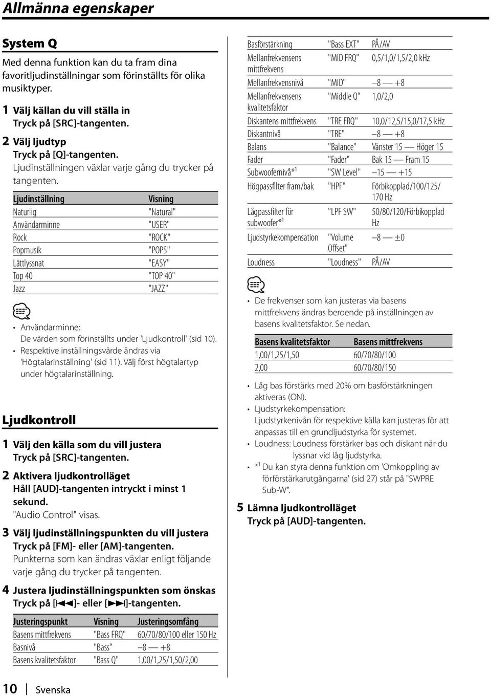 Ljudinställning Naturlig "Natural" Användarminne "USER" Rock "ROCK" Popmusik "POPS" Lättlyssnat "EASY" Top 40 "TOP 40" Jazz "JAZZ" Användarminne: De värden som förinställts under 'Ljudkontroll' (sid