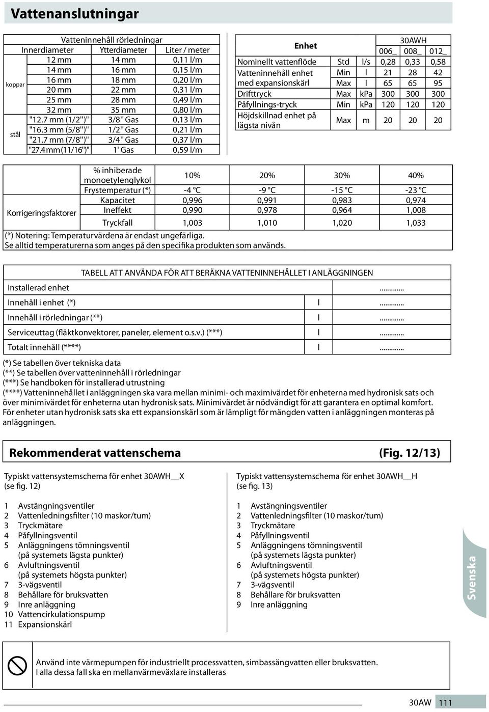 mm (11/16'')" 1' Gas 0,59 l/m Enhet 0WH 006_ 008_ 01_ Nominellt vattenflöde Std l/s 0,8 0, 0,58 Vatteninnehåll enhet Min l 1 8 med expansionskärl Max l 65 65 95 Drifttryck Max 00 00 00 Min 10 10 10