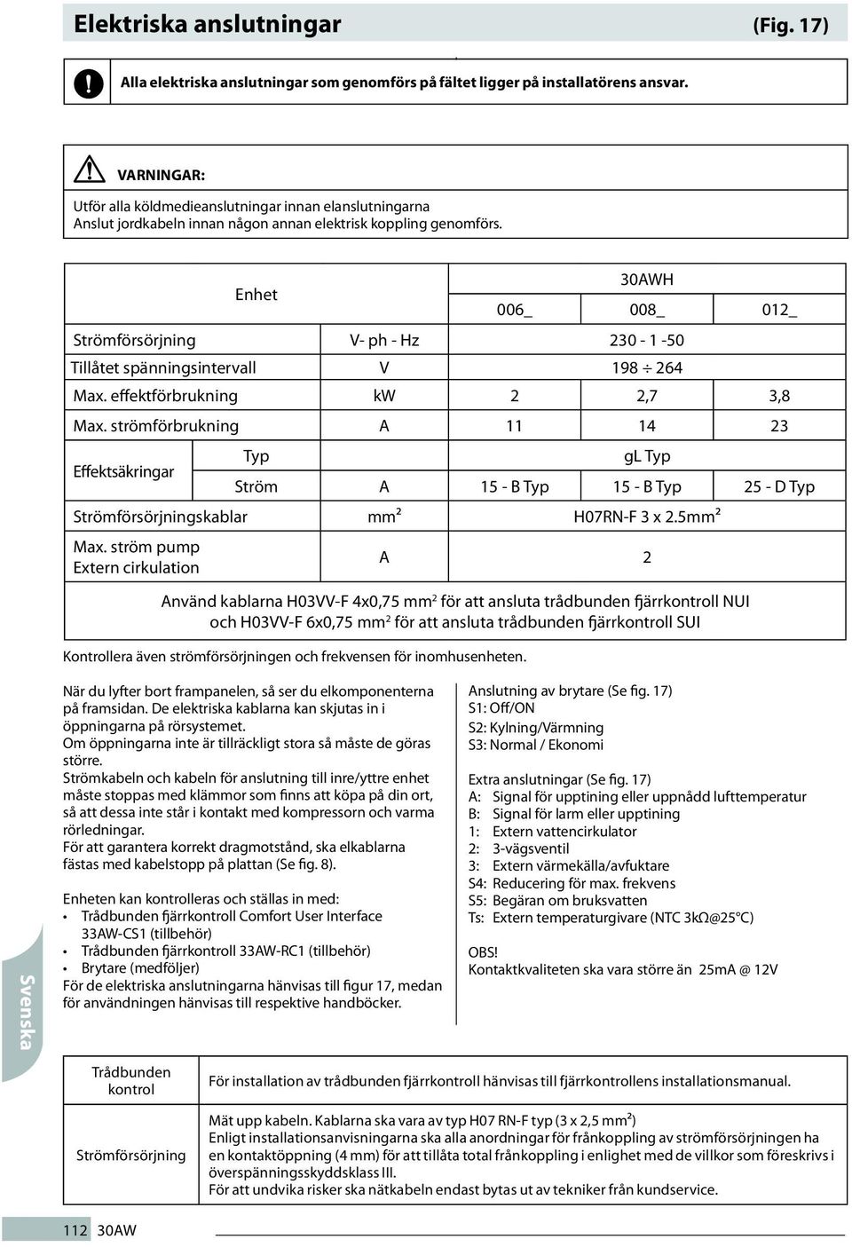 effektförbrukning kw,7,8 Max. strömförbrukning 11 1 Effektsäkringar Typ gl Typ Ström 15 - Typ 15 - Typ 5 - D Typ Strömförsörjningskablar mm H07RN-F x.5mm Max.