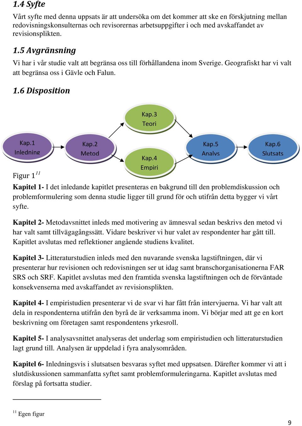 3 Teori Kap.1 Inledning Figur 1 11 Kap.2 Metod Kap.4 Empiri Kap.5 Analys Kap.