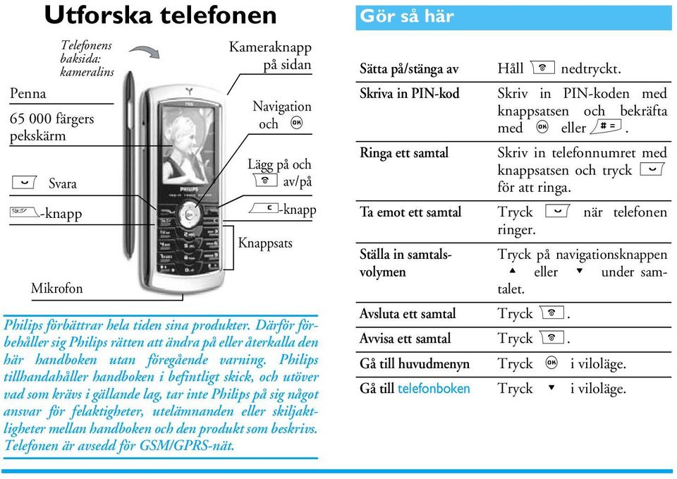 Philips tillhandahåller handboken i befintligt skick, och utöver vad som krävs i gällande lag, tar inte Philips på sig något ansvar för felaktigheter, utelämnanden eller skiljaktligheter mellan