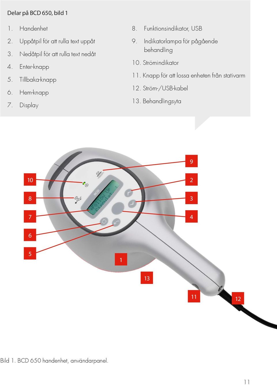 Funktionsindikator, USB 9. Indikatorlampa för pågående behandling 10. Strömindikator 11.