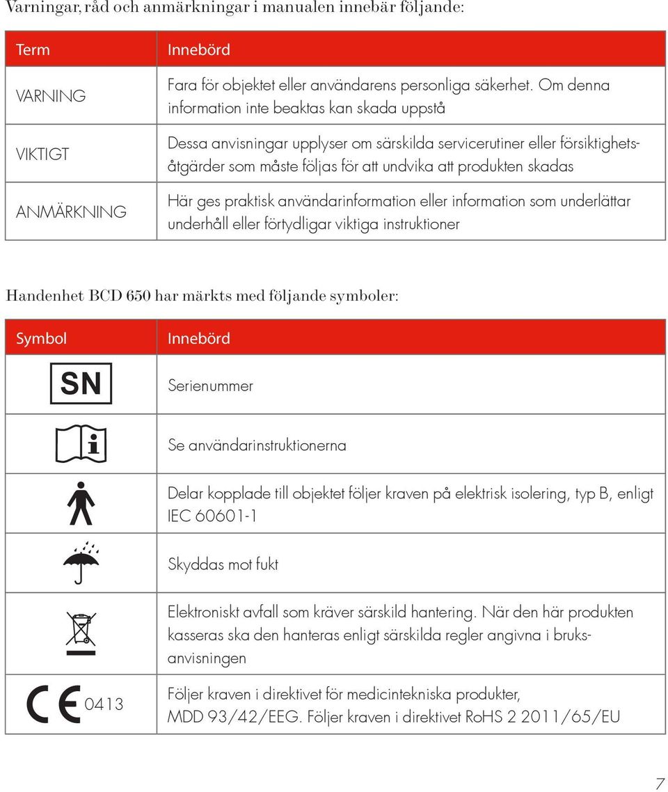 praktisk användarinformation eller information som underlättar underhåll eller förtydligar viktiga instruktioner Handenhet BCD 650 har märkts med följande symboler: Symbol SN Innebörd Serienummer Se