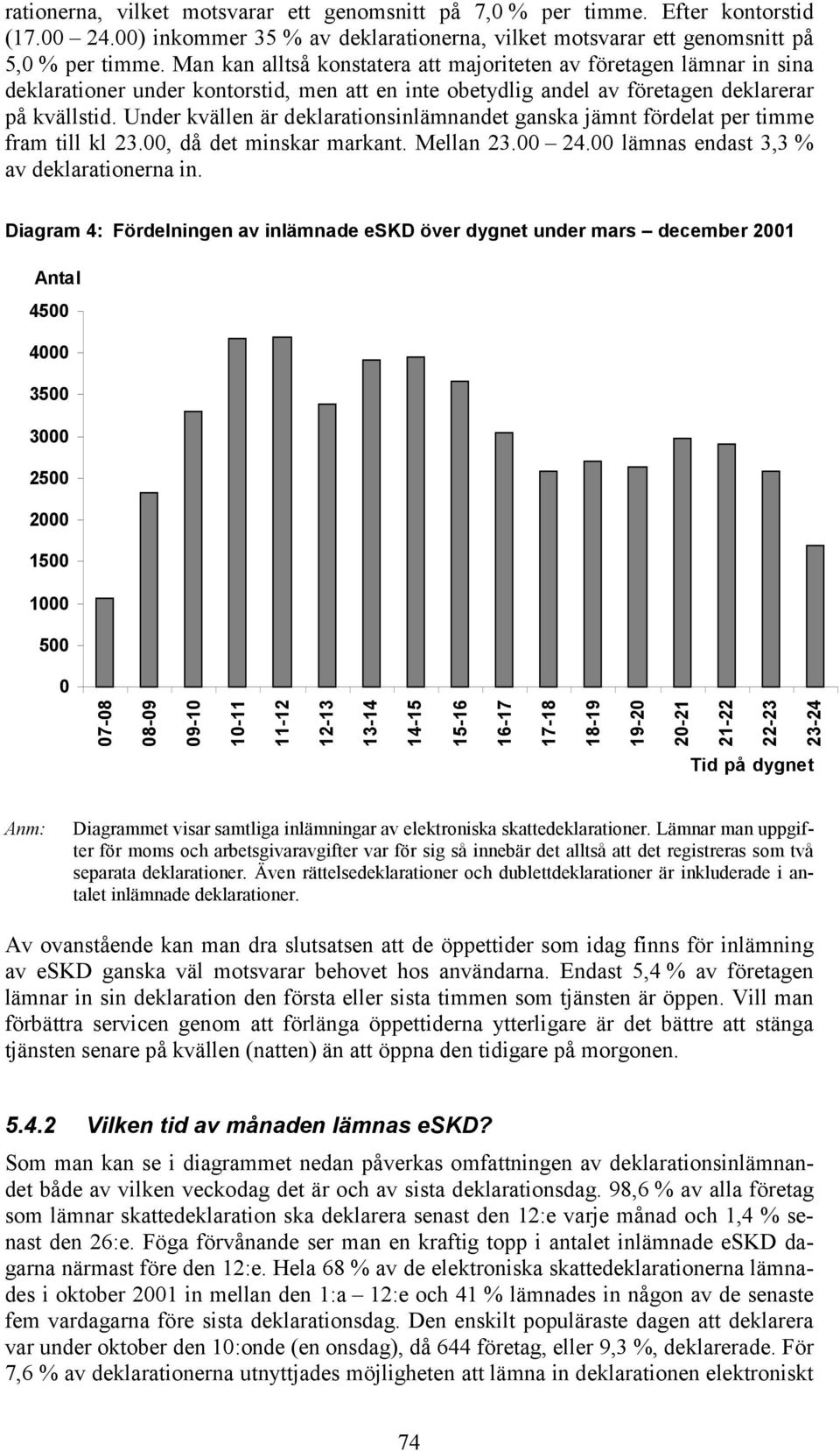 Under kvällen är deklarationsinlämnandet ganska jämnt fördelat per timme fram till kl 23.00, då det minskar markant. Mellan 23.00 24.00 lämnas endast 3,3 % av deklarationerna in.