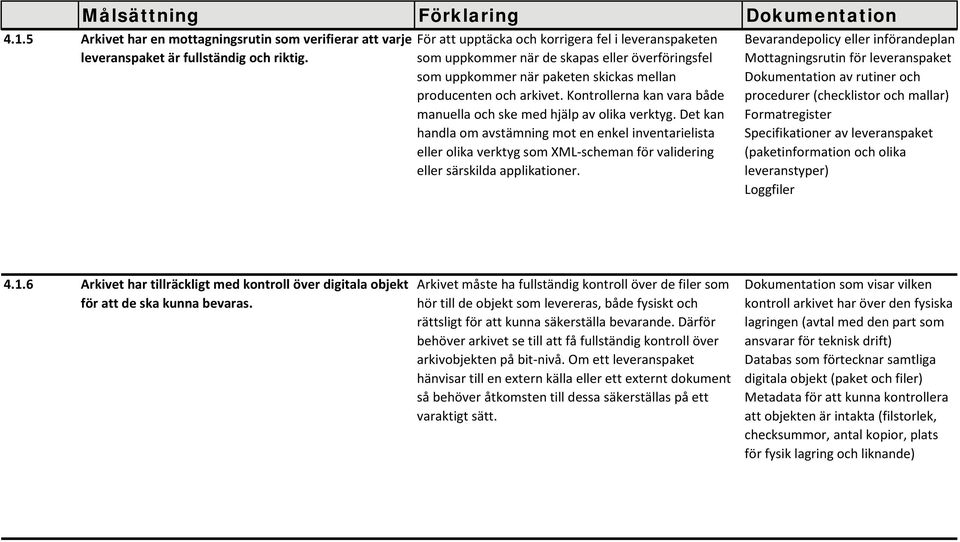 Kontrollerna kan vara både manuella och ske med hjälp av olika verktyg.