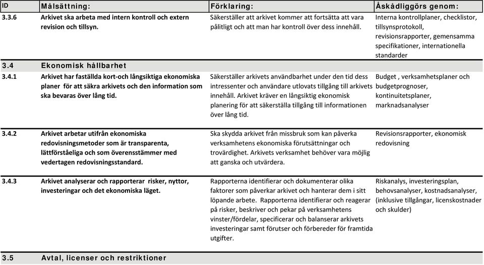 Säkerställer att arkivet kommer att fortsätta att vara pålitligt och att man har kontroll över dess innehåll.