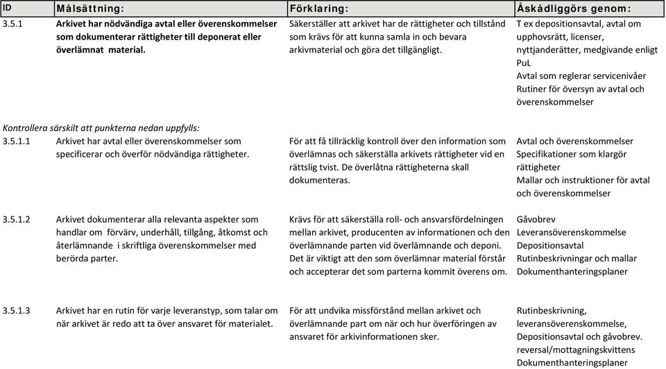 T ex depositionsavtal, avtal om upphovsrätt, licenser, nyttjanderätter, medgivande enligt PuL Avtal som reglerar servicenivåer Rutiner för översyn av avtal och överenskommelser 3.5.1.