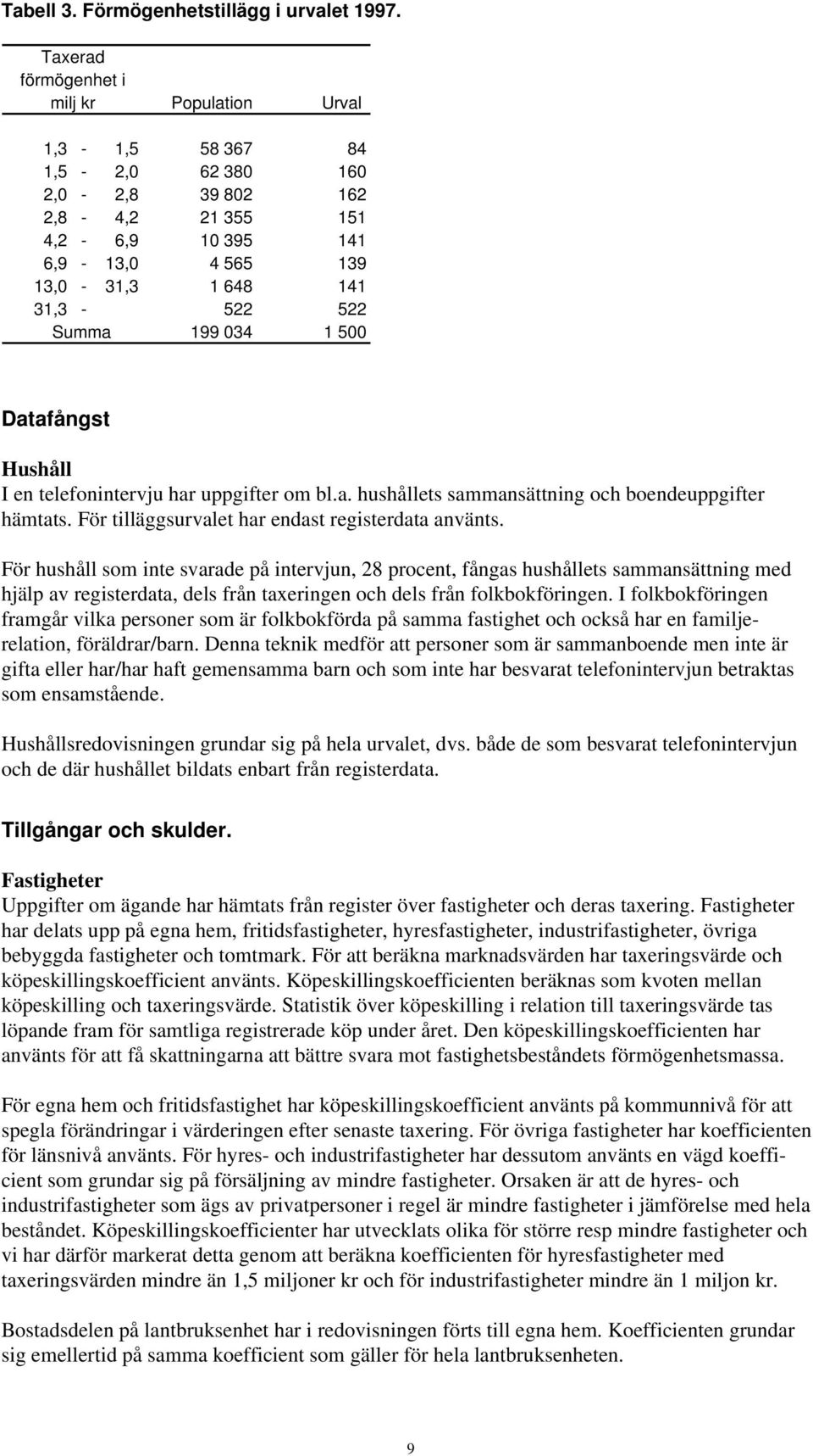 199 034 1 500 Datafångst Hushåll I en telefonintervju har uppgifter om bl.a. hushållets sammansättning och boendeuppgifter hämtats. För tilläggsurvalet har endast registerdata använts.