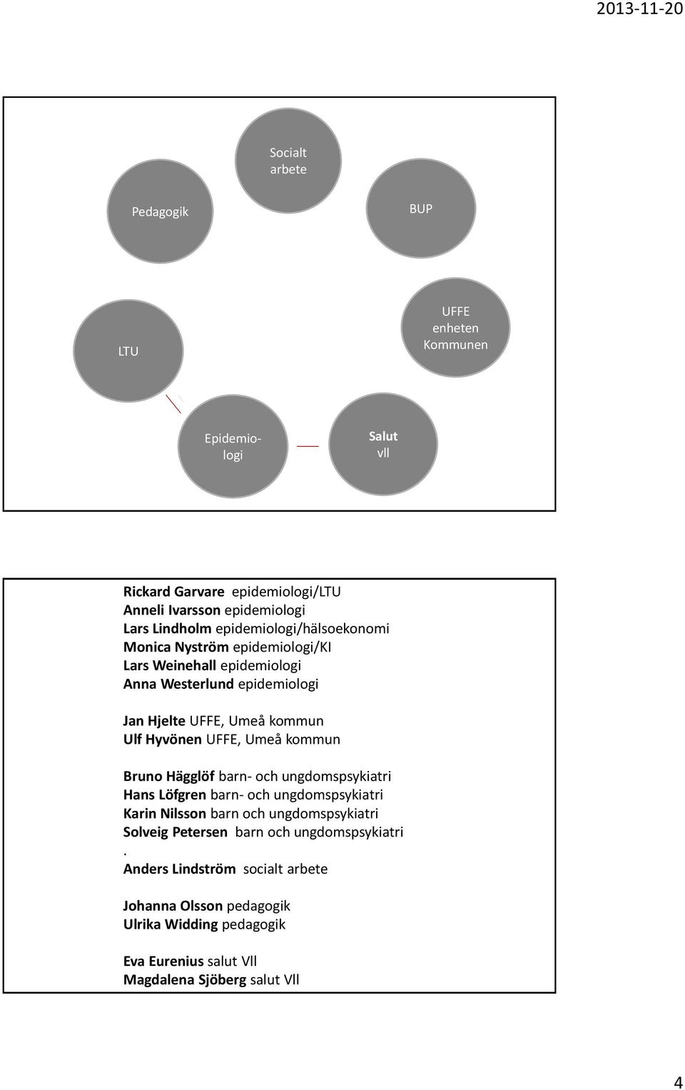 UFFE, Umeå kommun Bruno Hägglöf barn- och ungdomspsykiatri Hans Löfgren barn- och ungdomspsykiatri Karin Nilsson barn och ungdomspsykiatri Solveig Petersen