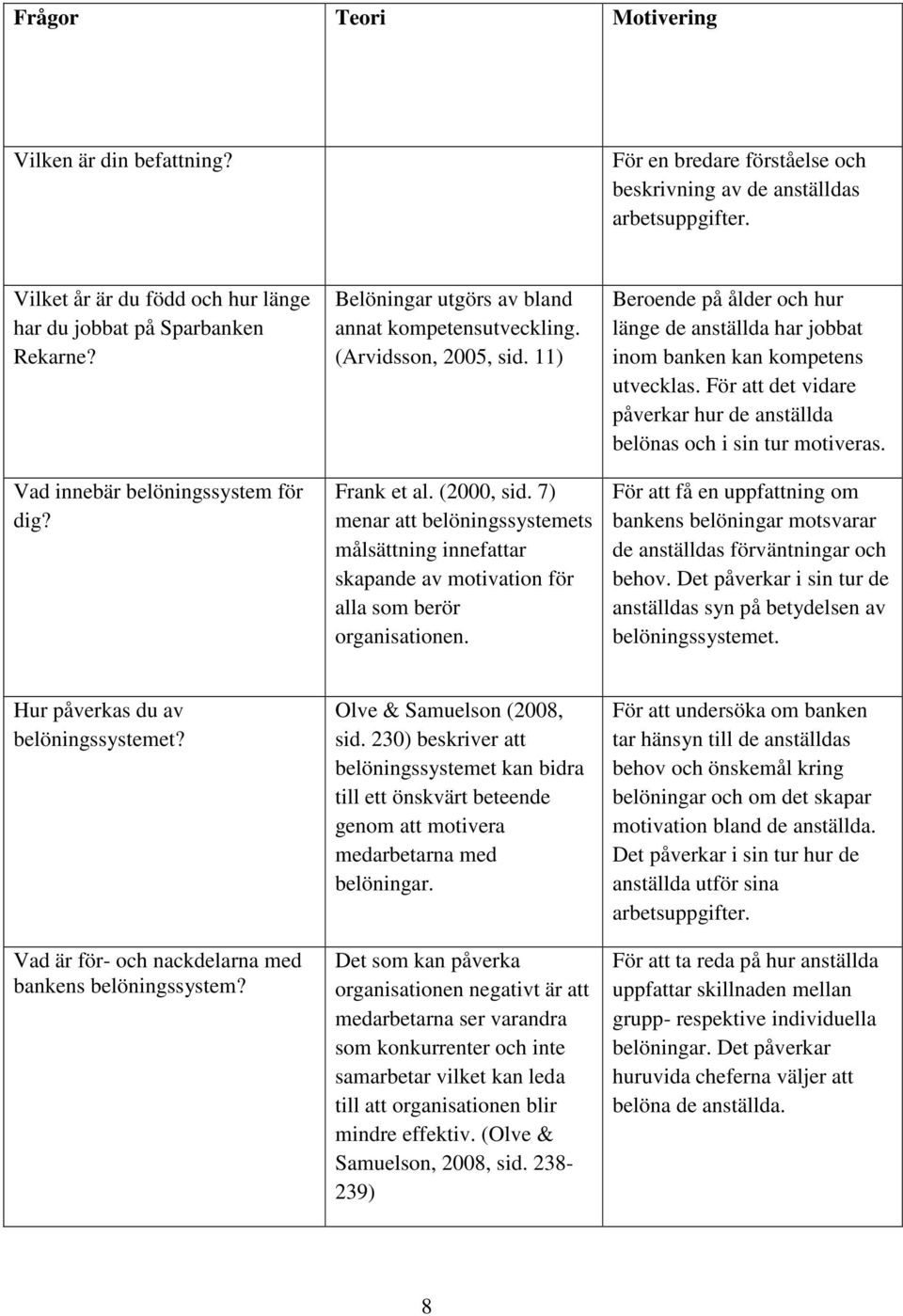 7) menar att belöningssystemets målsättning innefattar skapande av motivation för alla som berör organisationen.