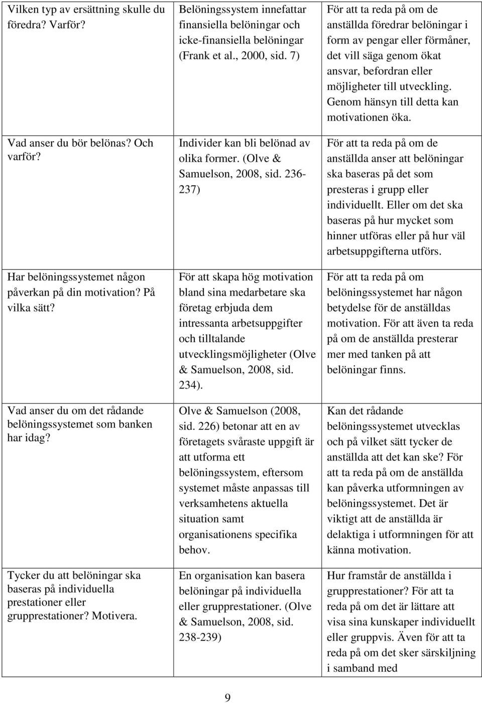 Belöningssystem innefattar finansiella belöningar och icke-finansiella belöningar (Frank et al., 2000, sid. 7) Individer kan bli belönad av olika former. (Olve & Samuelson, 2008, sid.