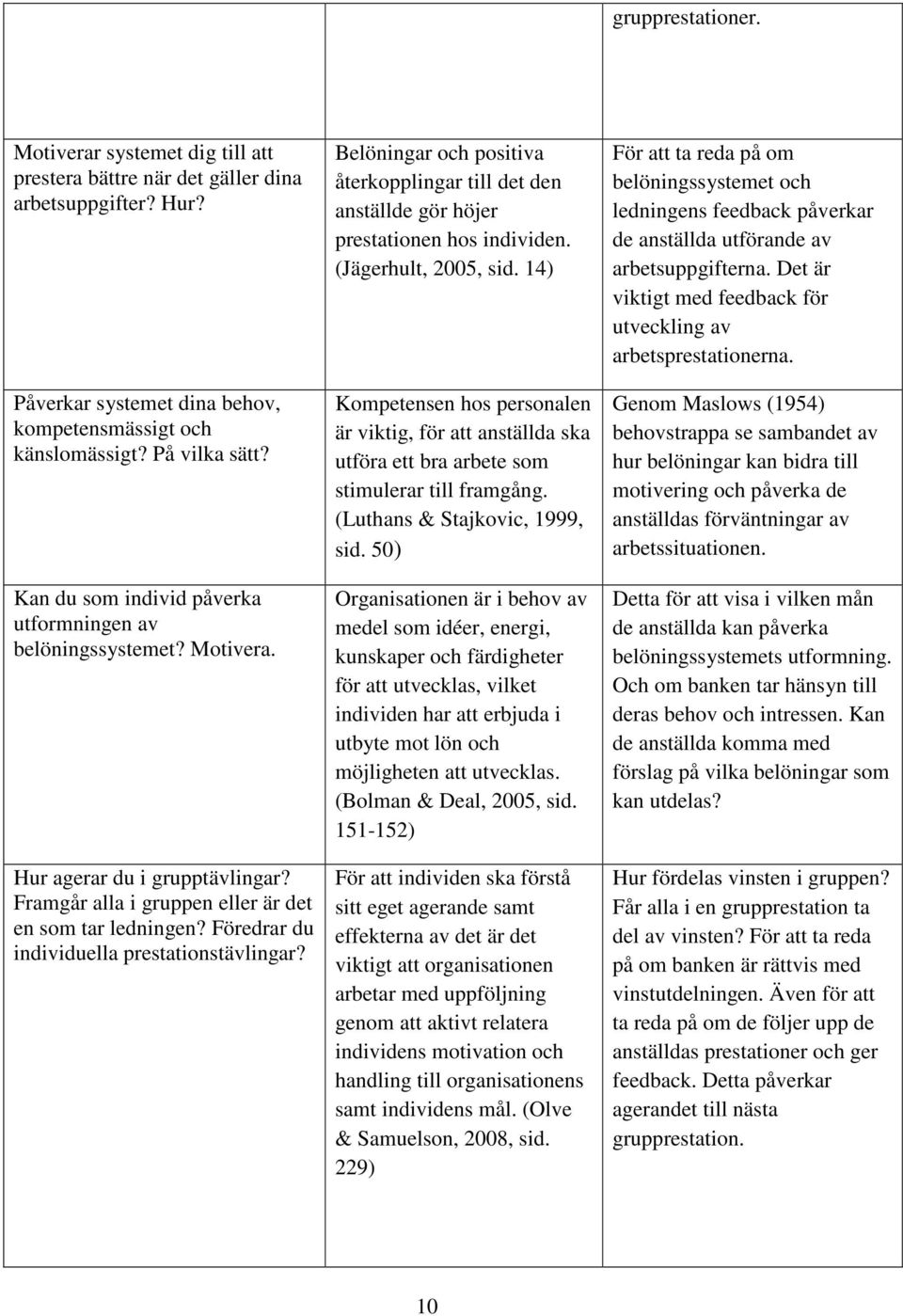 Föredrar du individuella prestationstävlingar? Belöningar och positiva återkopplingar till det den anställde gör höjer prestationen hos individen. (Jägerhult, 2005, sid.