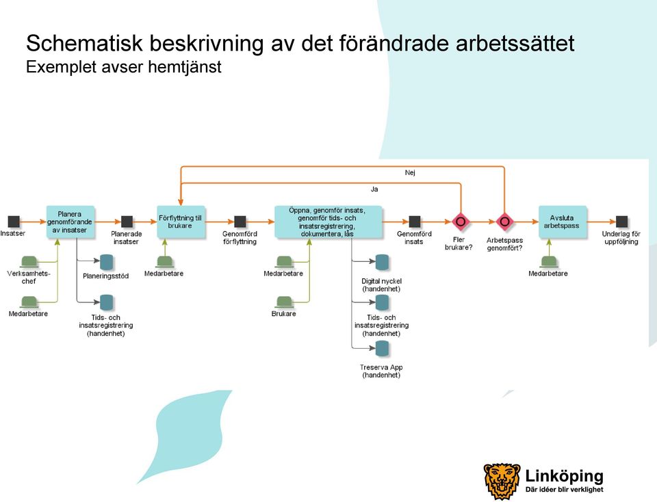 förändrade