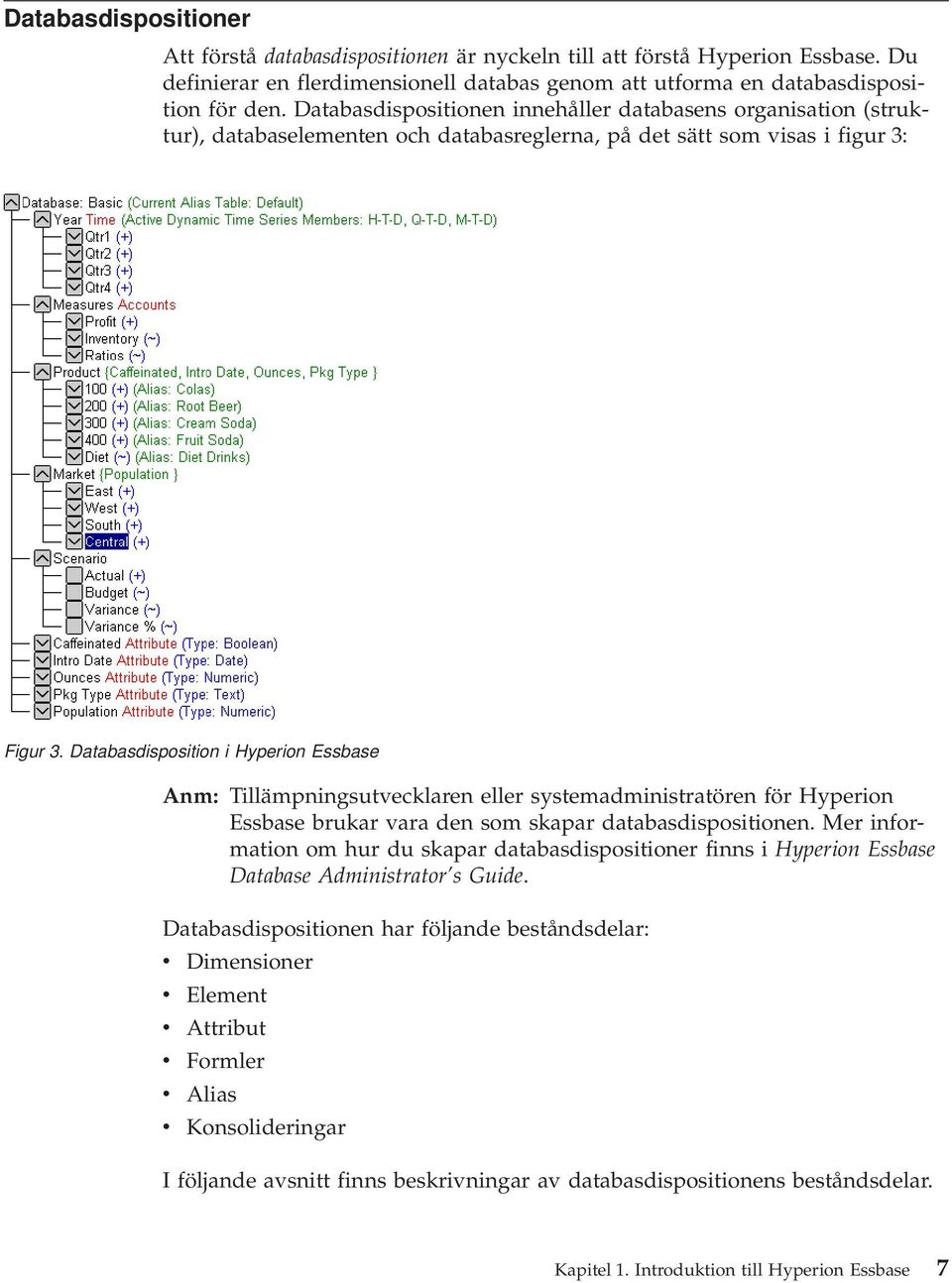 Databasdisposition i Hyperion Essbase Anm: Tillämpningsutvecklaren eller systemadministratören för Hyperion Essbase brukar vara den som skapar databasdispositionen.