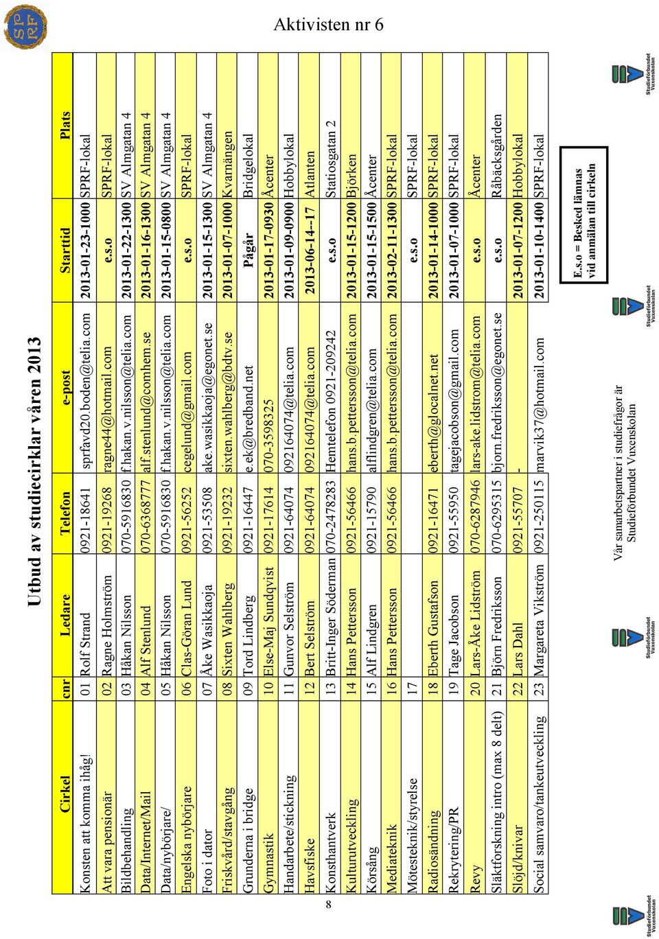 com 2013-01-22-1300 SV Almgatan 4 Data/Internet/Mail 04 Alf Stenlund 070-6368777 alf.stenlund@comhem.se 2013-01-16-1300 SV Almgatan 4 Data/nybörjare/ 05 Håkan Nilsson 070-5916830 f.hakan.v.