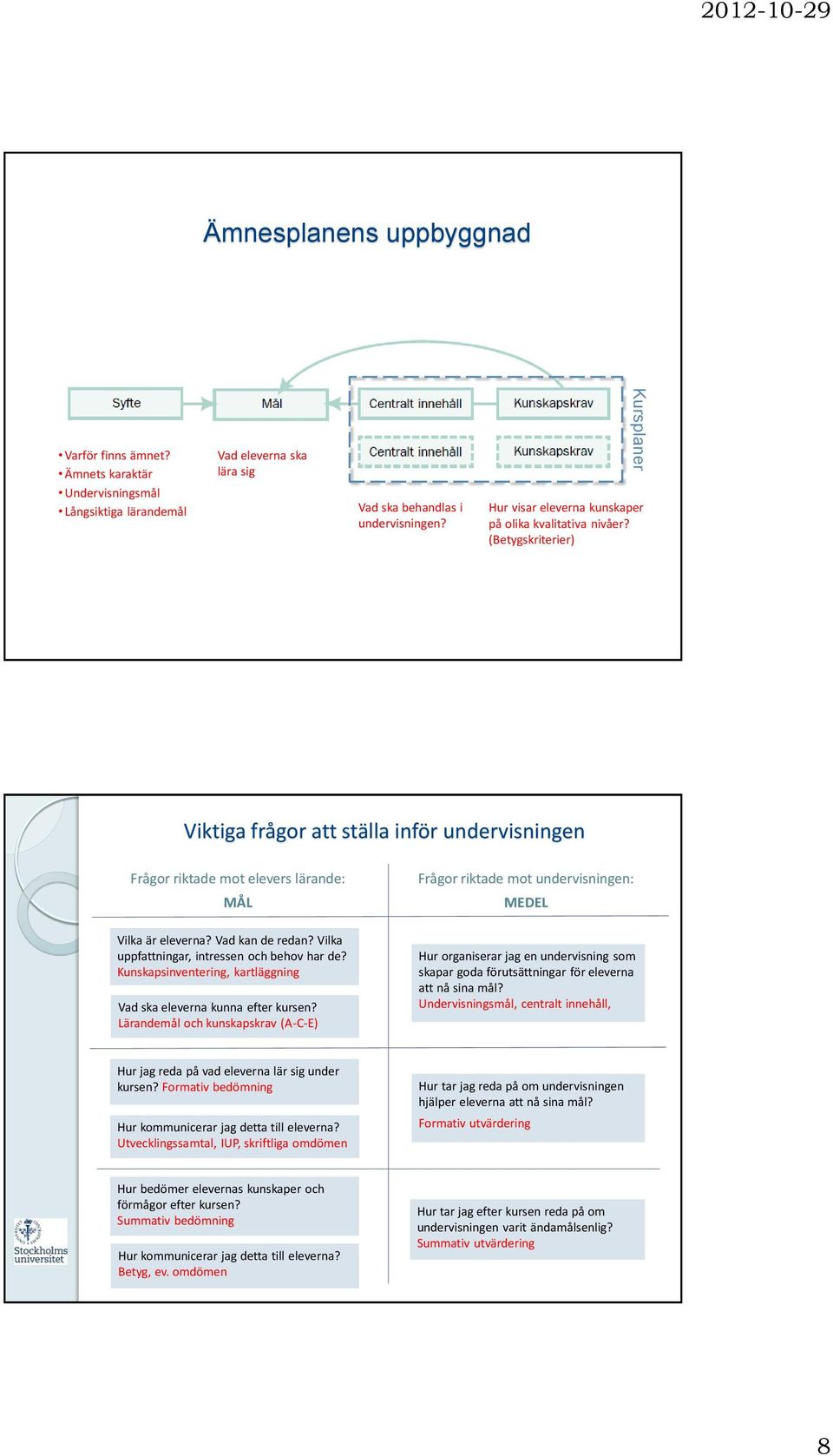 Vad kan de redan? Vilka uppfattningar, intressen och behov har de? Kunskapsinventering, kartläggning Vad ska eleverna kunna efter kursen?