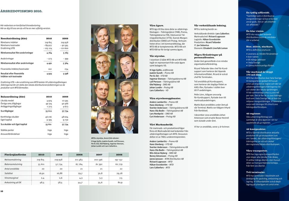 273-399 Rörelseresultat efter avskrivningar 4 491 5 364 Finansiella intäkter/kostnader 102 234 Resultat efter finansiella 4 593 5 598 intäkter och kostnader Ersättning UTB = den ersättning som MTD