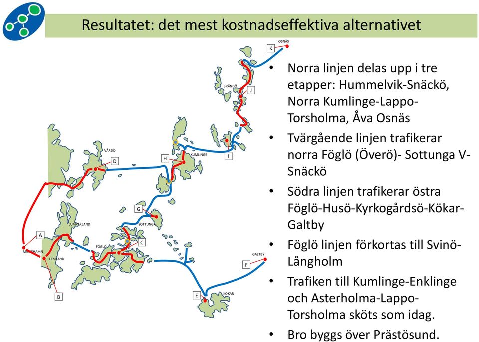 GALTBY LEMLAND F B E KÖKAR Norra linjen delas upp i tre etapper: Hummelvik-Snäckö, Norra Kumlinge-LappoTorsholma, Åva Osnäs Tvärgående