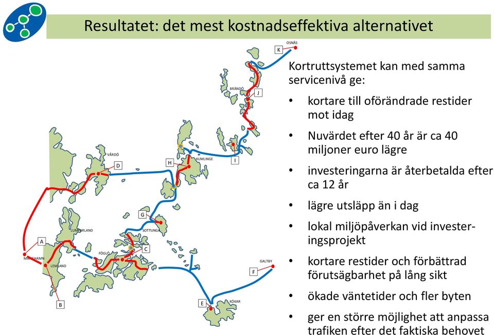 restider mot idag Nuvärdet efter 40 år är ca 40 miljoner euro lägre investeringarna är återbetalda efter ca 12 år lägre utsläpp än i dag lokal