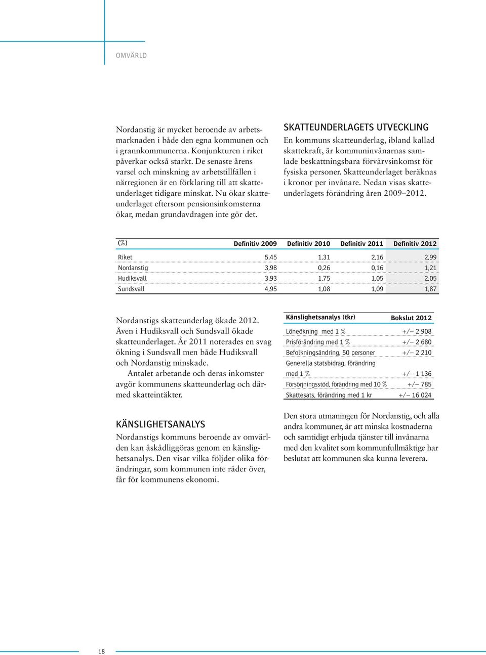 Nu ökar skatteunderlaget eftersom pensionsinkomsterna ökar, medan grundavdragen inte gör det.