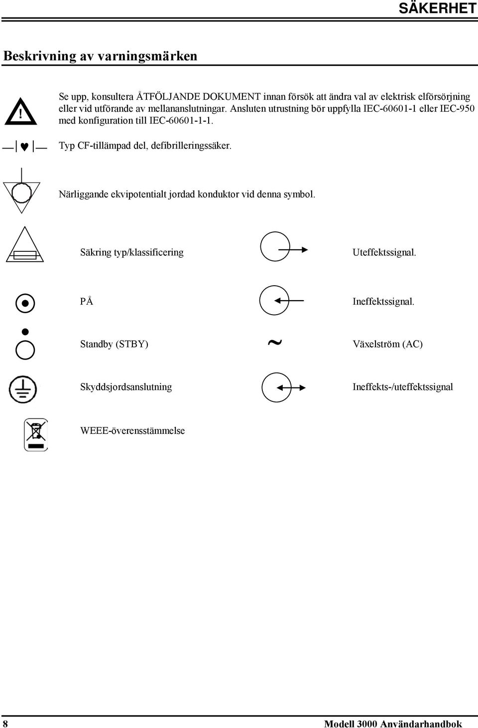 Typ CF-tillämpad del, defibrilleringssäker. Närliggande ekvipotentialt jordad konduktor vid denna symbol.