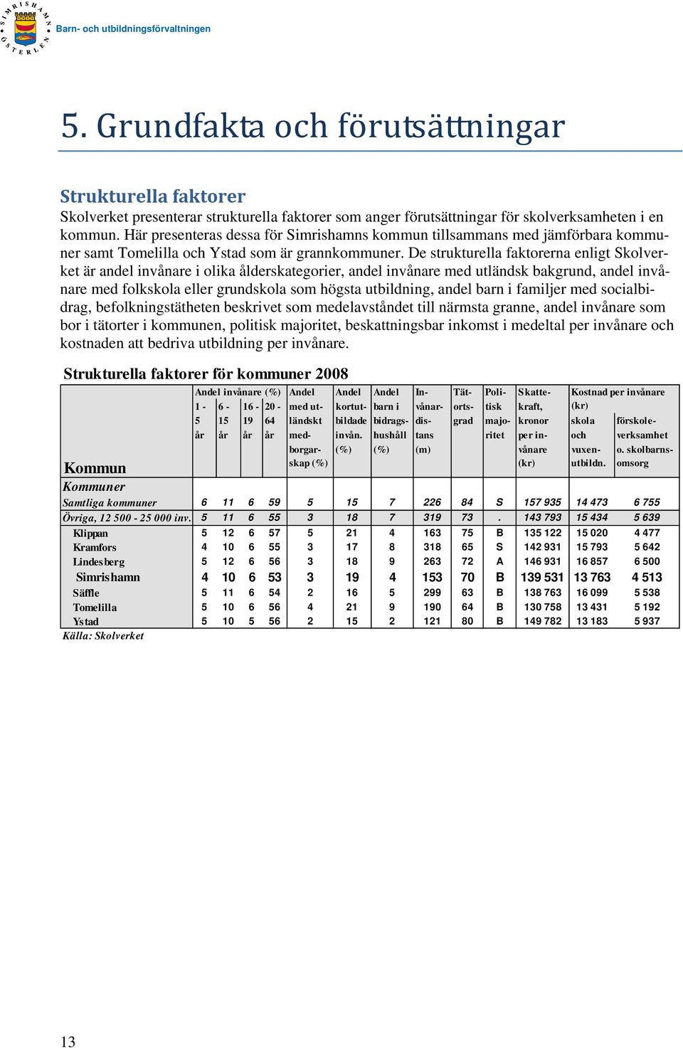 De strukturella faktorerna enligt Skolverket är andel invånare i olika ålderskategorier, andel invånare med utländsk bakgrund, andel invånare med folkskola eller grundskola som högsta utbildning,