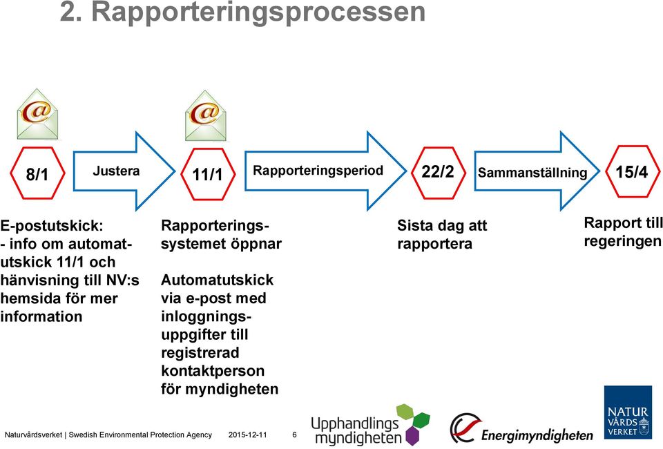 öppnar Automatutskick via e-post med inloggningsuppgifter till registrerad kontaktperson för myndigheten