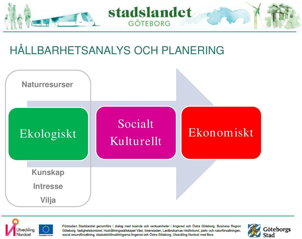 Ekologiskt Socialt