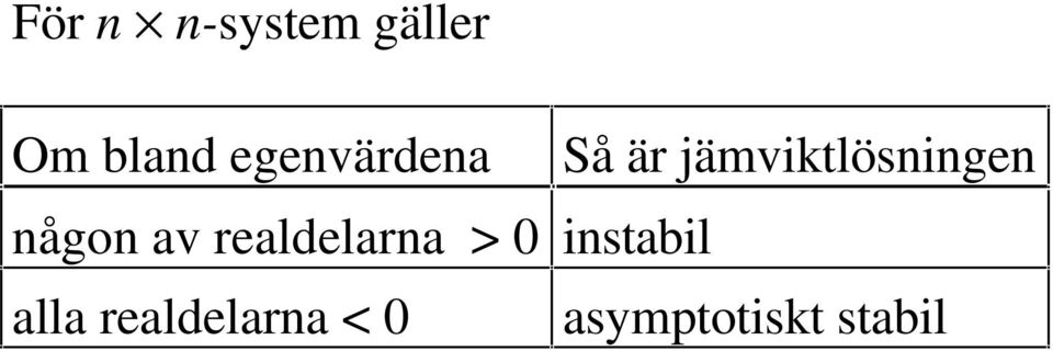 någon av realdelarna > 0 instabil