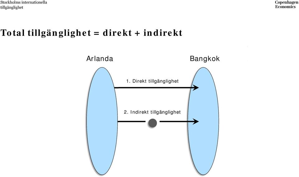 Bangkok 1. Direkt 2.