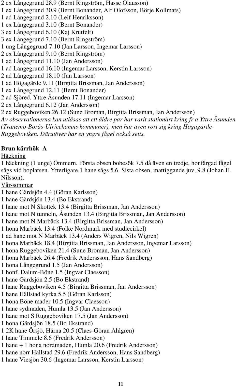 10 (Bernt Ringström) 1 ad Långegrund 11.10 (Jan Andersson) 1 ad Långegrund 16.10 (Ingemar Larsson, Kerstin Larsson) 2 ad Långegrund 18.10 (Jan Larsson) 1 ad Högagärde 9.