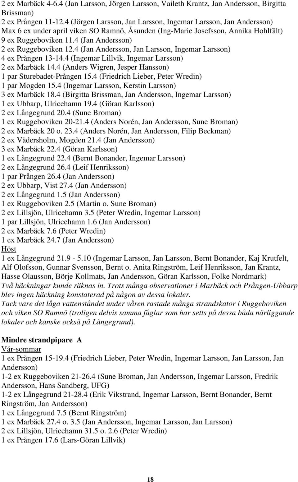 4 (Jan Andersson) 2 ex Ruggeboviken 12.4 (Jan Andersson, Jan Larsson, Ingemar Larsson) 4 ex Prången 13-14.4 (Ingemar Lillvik, Ingemar Larsson) 2 ex Marbäck 14.