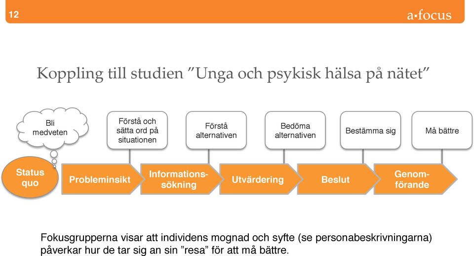 Probleminsikt Genomförande Informationssökning Utvärdering Beslut Fokusgrupperna visar att