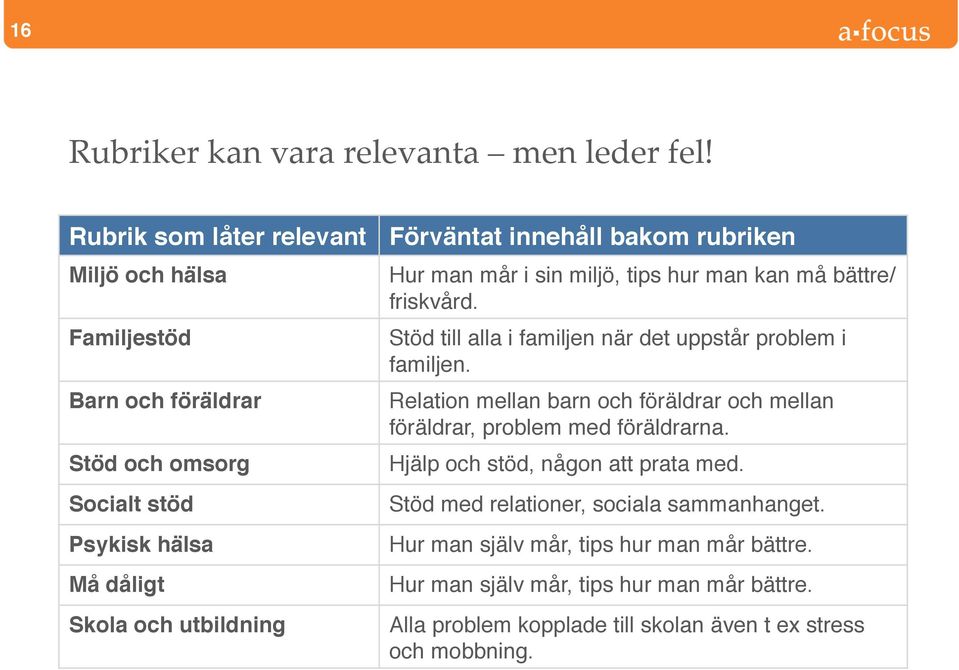 bakom rubriken Hur man mår i sin miljö, tips hur man kan må bättre/ friskvård. Stöd till alla i familjen när det uppstår problem i familjen.