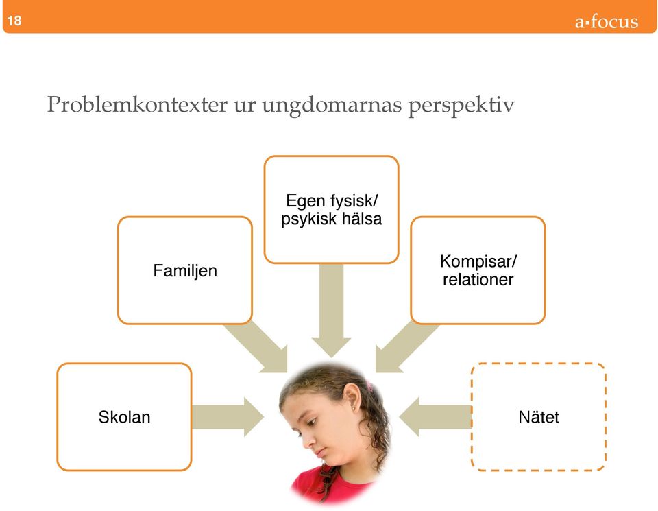 fysisk/ psykisk hälsa