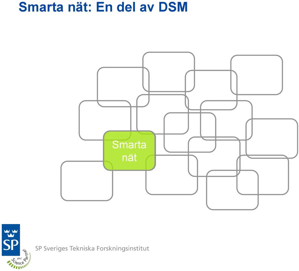 Smarta Nät v