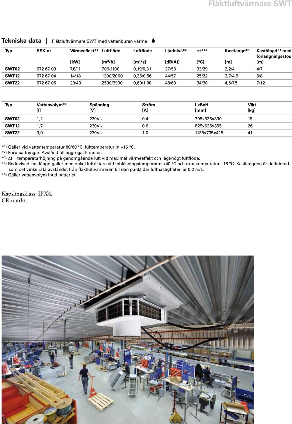 Ström [A] LxBxH 0 1, 30V~ 0, 05x535x330 19 1 1, 30V~ 0,6 85x65x355 6 3,9 30V~ 1,0 1135x35x15 1 Vikt [kg] * 1 ) Gäller vid vattentemperatur 80/60 C, lufttemperatur in +15 C.