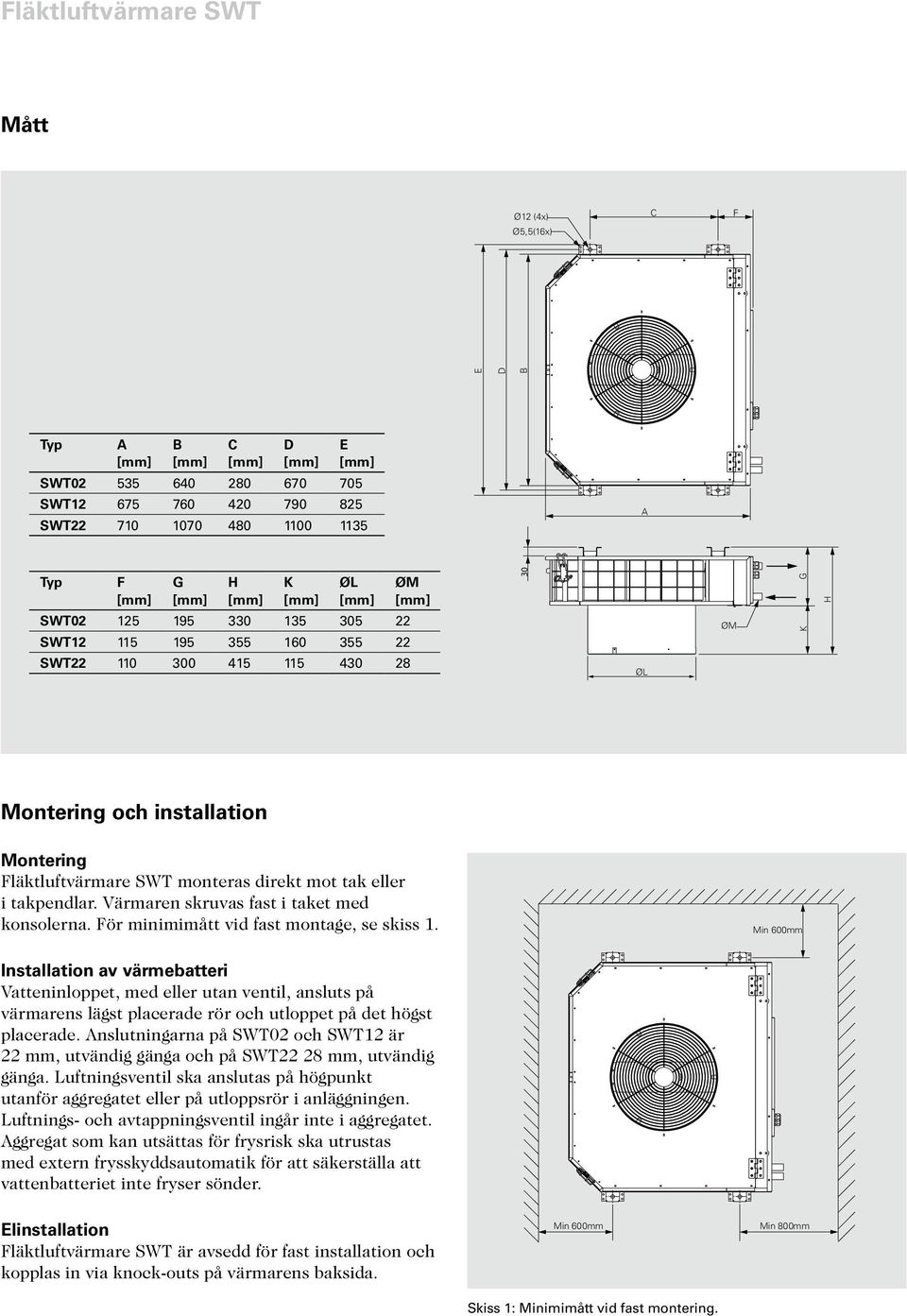 Min 600mm Installation av värmebatteri Vatteninloppet, med eller an ventil, ansls på värmarens lägst placerade rör och loppet på det högst placerade.