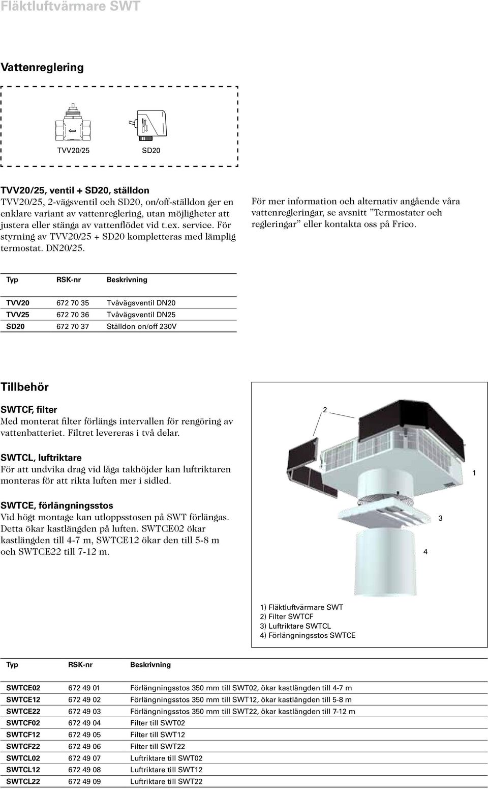 För mer information och alternativ angående våra vattenregleringar, se avsnitt Termostater och regleringar eller kontakta oss på Frico.