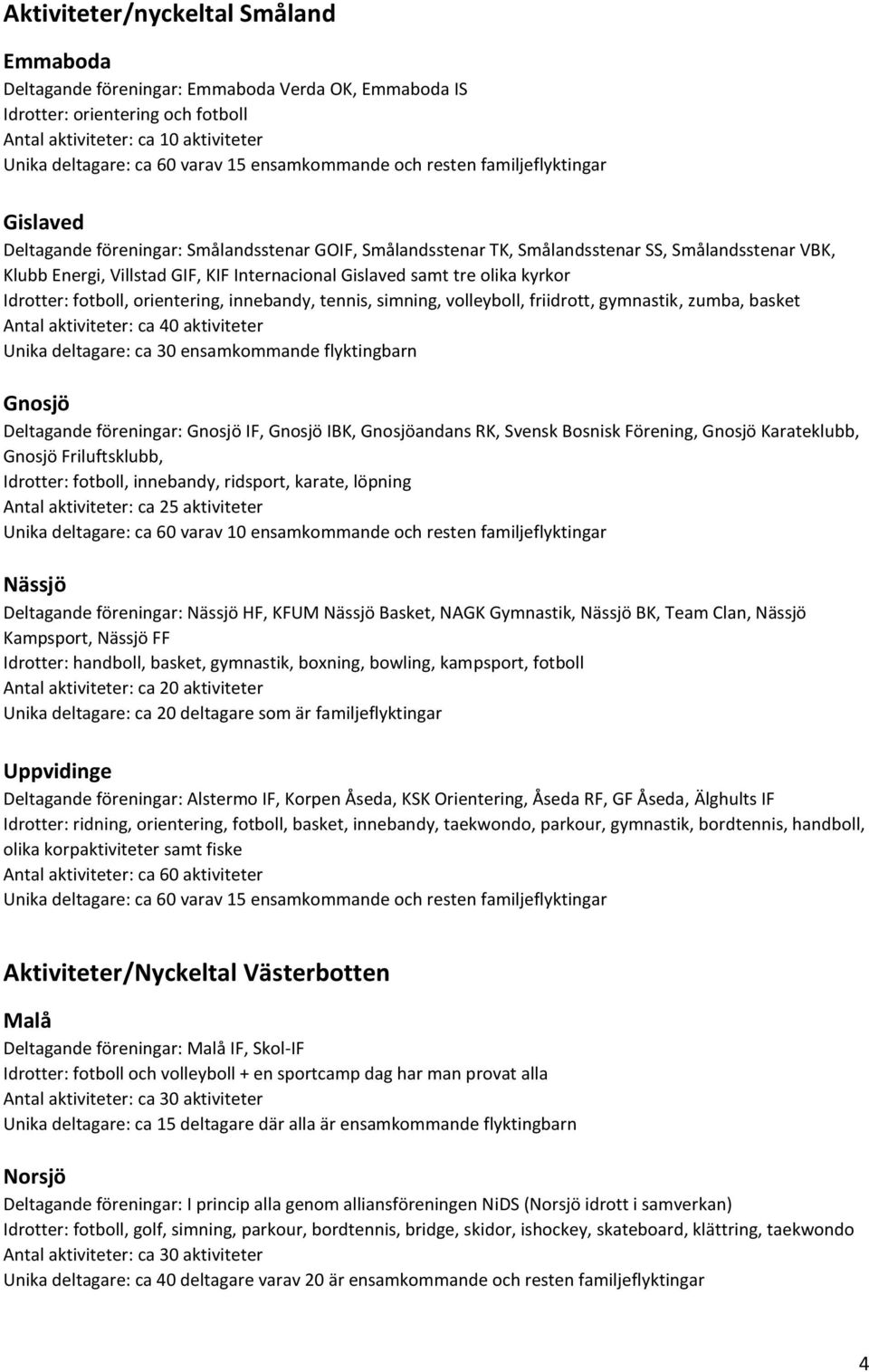 Gislaved samt tre olika kyrkor Idrotter: fotboll, orientering, innebandy, tennis, simning, volleyboll, friidrott, gymnastik, zumba, basket Antal aktiviteter: ca 40 aktiviteter Unika deltagare: ca 30