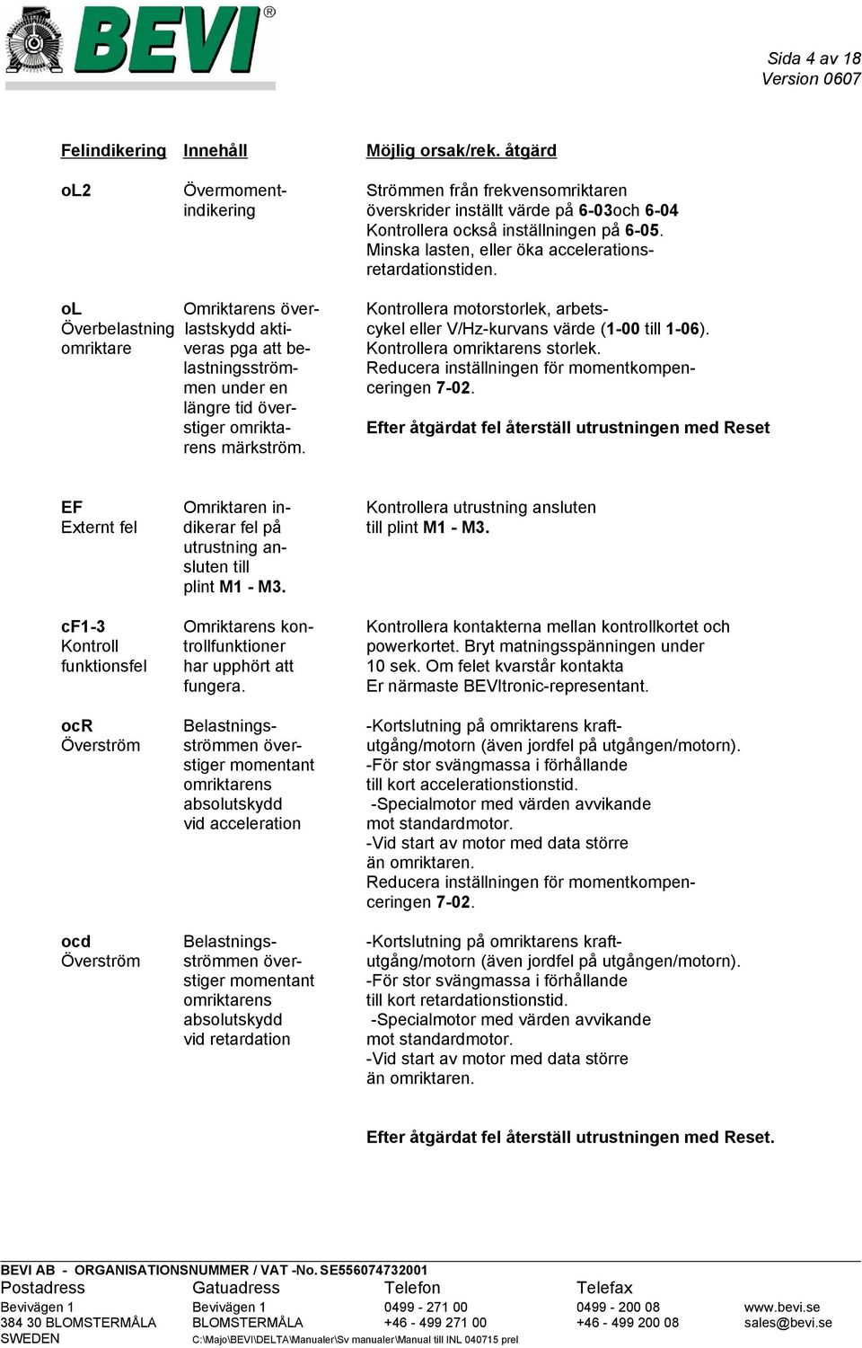 Minska lasten, eller öka accelerationsretardationstiden. ol Omriktarens över- Kontrollera motorstorlek, arbets- Överbelastning lastskydd akti- cykel eller V/Hz-kurvans värde (1- till 1-6).