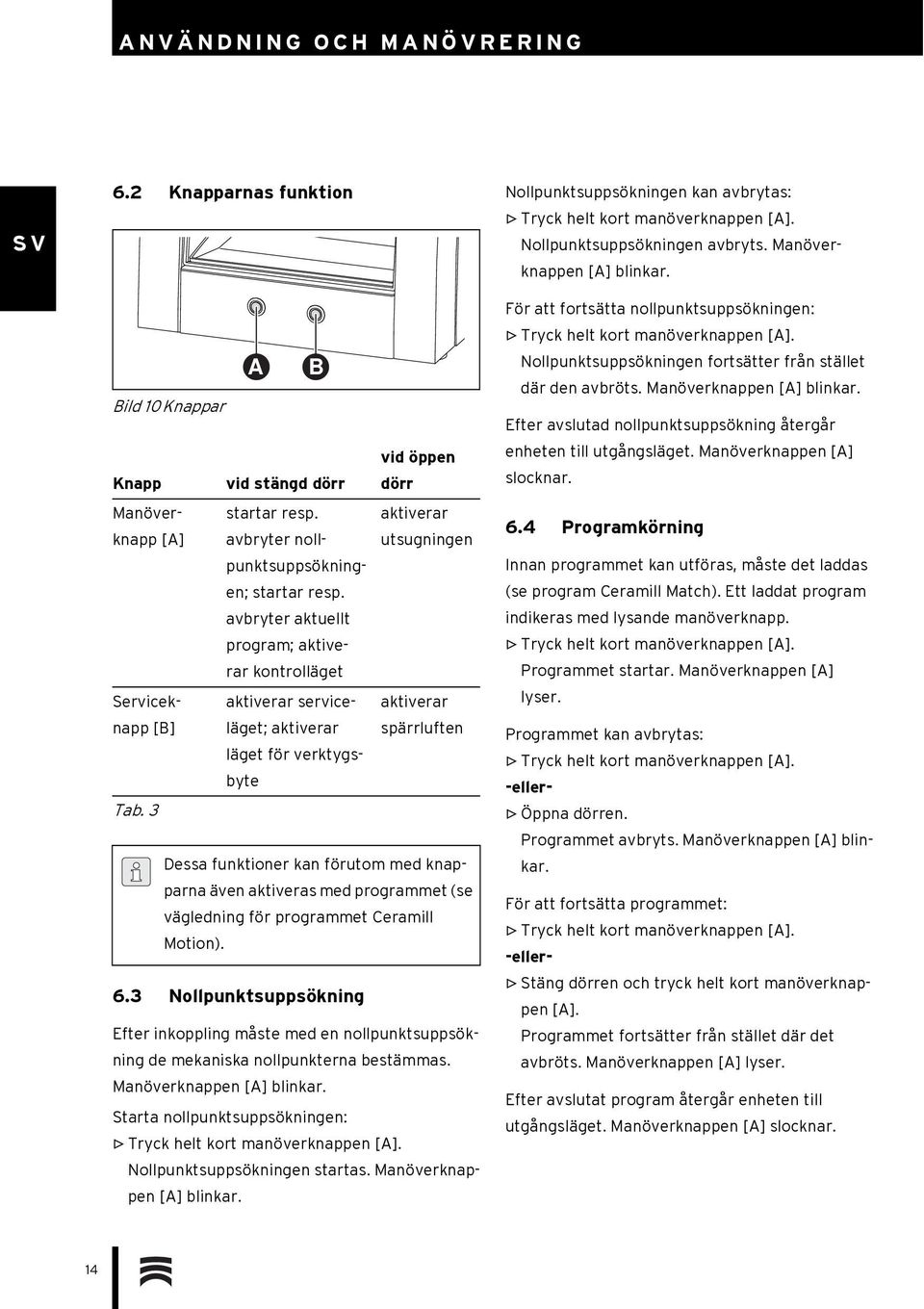 avbryter aktuellt program; aktiverar kontrolläget Serviceknapp aktiverar service- aktiverar [B] läget; aktiverar spärrluften läget för verktygsbyte Tab.