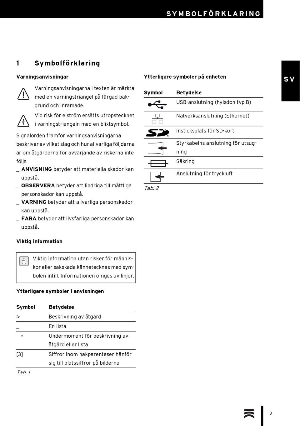 Signalorden framför varningsanvisningarna beskriver av vilket slag och hur allvarliga följderna är om åtgärderna för avvärjande av riskerna inte följs.