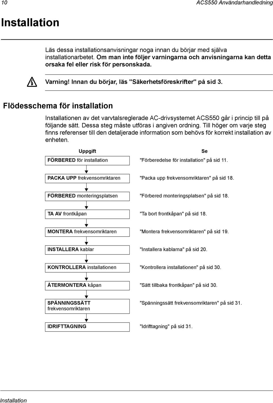 Flödesschema för installation Installationen av det varvtalsreglerade AC-drivsystemet ACS550 går i princip till på följande sätt. Dessa steg måste utföras i angiven ordning.