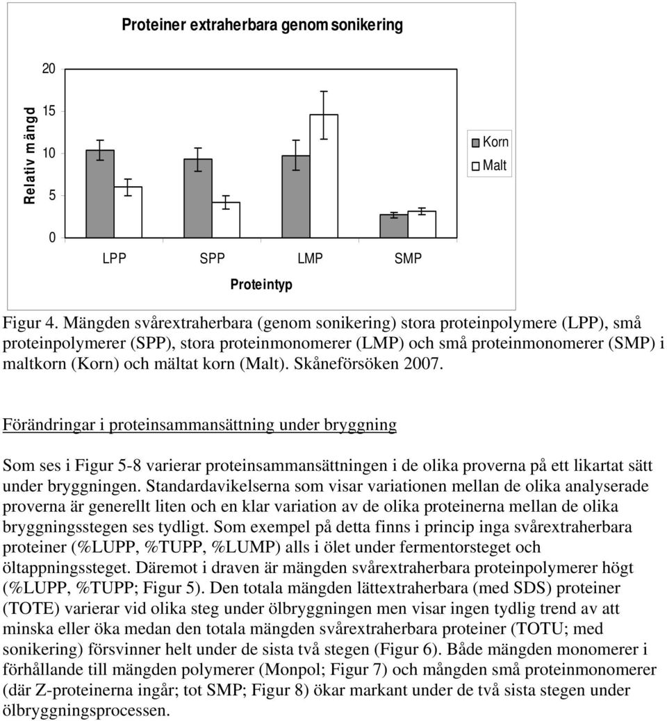 (Malt). Skåneförsöken 27. Förändringar i proteinsammansättning under bryggning Som ses i Figur 5-8 varierar proteinsammansättningen i de olika proverna på ett likartat sätt under bryggningen.