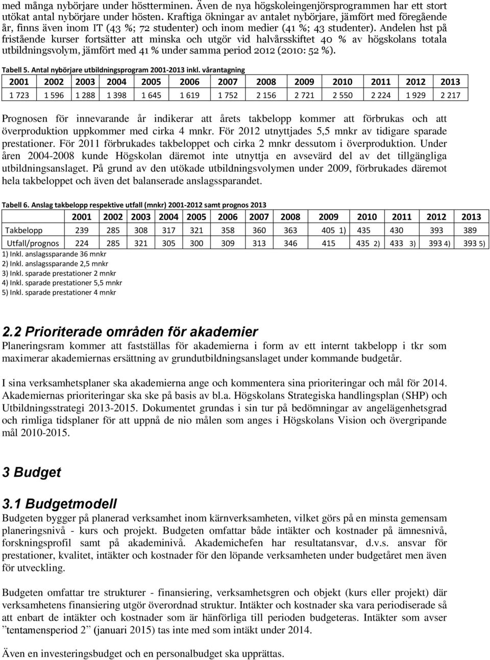 Andelen hst på fristående kurser fortsätter att minska och utgör vid halvårsskiftet 40 % av högskolans totala utbildningsvolym, jämfört med 41 % under samma period 2012 (2010: 52 %). Tabell 5.